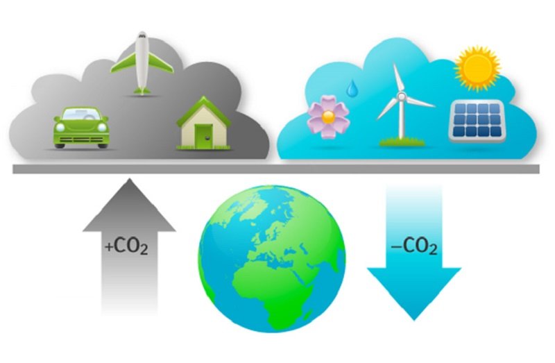 Tín chỉ carbon là công cụ đo lường quy đổi khí thải CO2